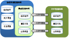 泛普OA軟件始終為YY藥業(yè)店提供IT服務支撐