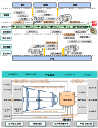 協(xié)同OA辦公系統(tǒng)知識(shí)管理體系IT分析