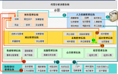 應(yīng)用OA辦公系統(tǒng)藍(lán)圖以及需求分析