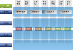 移動辦公OA系統(tǒng)創(chuàng)建統(tǒng)一規(guī)范的運營體系