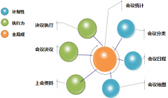 OA辦公系統(tǒng)在線試用的會(huì)議管理