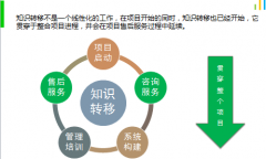 協(xié)同管理系統(tǒng)對(duì)產(chǎn)品進(jìn)行的綜合評(píng)論