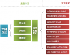 OA系統(tǒng)采用了多種登陸安全認證方式