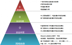 OA協(xié)同辦公系統(tǒng)的外網(wǎng)訪問(wèn)安全保障