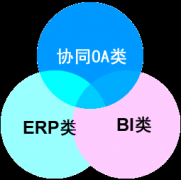 協(xié)同辦公OA軟件的崗位首頁門戶：公司高層