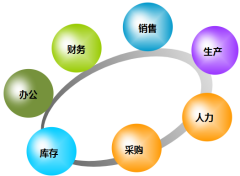 移動辦公OA系統(tǒng)決策分析門戶與交易分析門戶