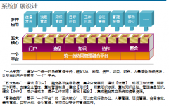 免費(fèi)OA辦公系統(tǒng)的業(yè)務(wù)協(xié)同管理平臺應(yīng)用分析