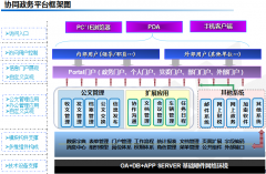 泛普OA軟件業(yè)務協同管理平臺功能特點