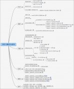 OA網(wǎng)絡辦公系統(tǒng)的優(yōu)先解決迫切需求