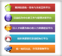 21世紀是一個知識經(jīng)濟時代，信息化時代