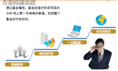 協(xié)同OA《組織部綜合應(yīng)用及門戶辦公平臺(tái)功能需求》