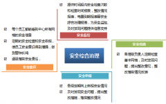在線協(xié)同辦公提高辦公效率和辦公質量為最高目標
