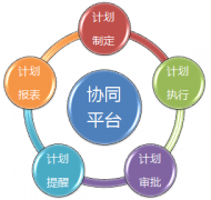 移動(dòng)辦公OA系統(tǒng)的信息交流方式是怎樣的？