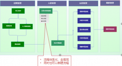 什么是OA系統(tǒng)的人力資源呢？