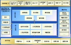 OA辦公系統(tǒng)可以導(dǎo)入績(jī)效工資嗎？