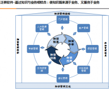 OA辦公系統(tǒng)是什么？辦公自動化系統(tǒng)結(jié)構(gòu)有哪些？