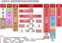 OA協(xié)同辦公系統(tǒng)的個人工作任務管理有哪些？
