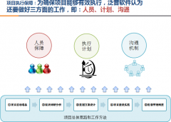 OA辦公自動化實現(xiàn)技術(shù)的透明化、協(xié)同化、高效化