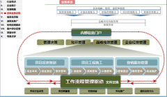 辦公自動化軟件的決策支持：基于動態(tài)數(shù)據(jù)&經驗沉淀