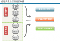 協(xié)同OA實現(xiàn)企業(yè)“內(nèi)部協(xié)同、外部協(xié)同”一體化