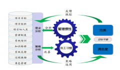 協(xié)同OA辦公系統(tǒng)倡導(dǎo)“讓聽(tīng)得見(jiàn)炮聲的人做決策”