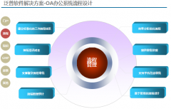 什么是OA系統(tǒng)的流程分析與數(shù)據(jù)處理方法？