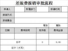 OA辦公系統(tǒng)具體都有哪些功能？泛普OA流程介紹