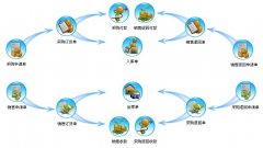 OA辦公系統(tǒng)對固定資產(chǎn)功能的研究