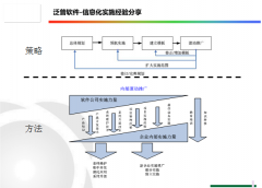 協(xié)同辦公軟件的關(guān)鍵功能需求有哪些？