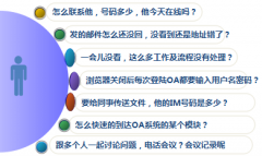 辦公自動(dòng)化系統(tǒng)的移動(dòng)辦公是怎樣實(shí)現(xiàn)的？