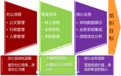 OA系統(tǒng)辦公管理系統(tǒng)的項(xiàng)目協(xié)作管理功能好用嗎？