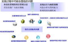 協(xié)同系統(tǒng)的流程體系問(wèn)題綜述都有哪些？