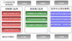 協(xié)同OA辦公系統(tǒng)的文化與制度、人與組織的發(fā)展