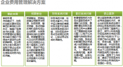 OA系統(tǒng)為客戶打造“財務(wù)預(yù)算管理與網(wǎng)上報銷”