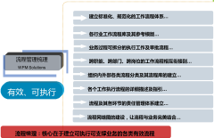 OA辦公自動(dòng)化軟件的工作流信息全面歸集