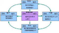 OA信息門戶為什么還要建立每個(gè)員工的門戶呢？