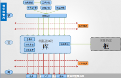 協(xié)同OA系統(tǒng)建設(shè)知識(shí)積累、分享、利用創(chuàng)新體系