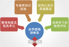 協(xié)同辦公軟件中新員工入職體系化介紹