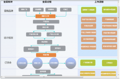 協(xié)同辦公軟件的流程執(zhí)行情況是怎樣的？