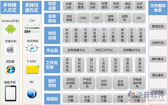 skyfor <a href=http://theonlineadagency.com/oa/ target=_blank class=infotextkey>OA系統(tǒng)</a>設(shè)計(jì)