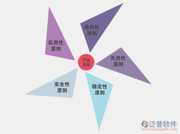 產品優(yōu)勢