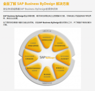 erp軟件有哪些功能能靈活調(diào)整、按需配置呢？