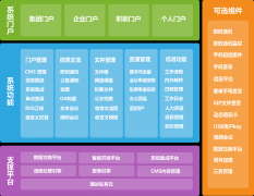 通達(dá)T9智能管理平臺(tái)產(chǎn)品定位及特點(diǎn)