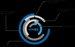 通達(dá)T9靈活構(gòu)架，跨躍應(yīng)用