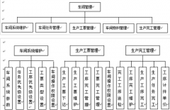 erp系統(tǒng)免費(fèi)下載之車間管理功能模塊
