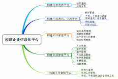 通達(dá)OA提供公開下載，現(xiàn)在還有不讓看一眼就把媳婦娶回家的嗎?