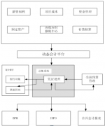 用友nc教程_總賬產品應用目標