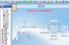 工程項目計劃軟件、進(jìn)程管理軟件簡介（圖）