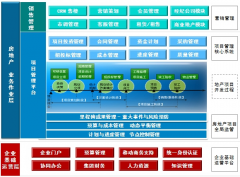 房地產OA協(xié)同辦公軟件業(yè)務藍圖目錄