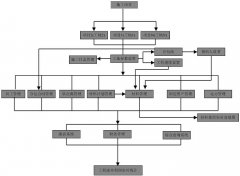 建筑工地管理系統(tǒng)是以成本管理、項目管理為核心